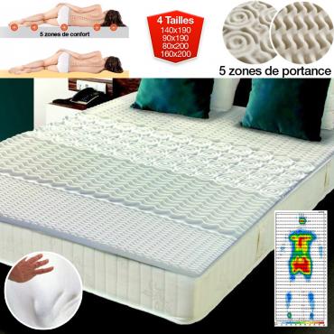 Surmatelas Mémoire de forme Surmatelas Mémoire de forme